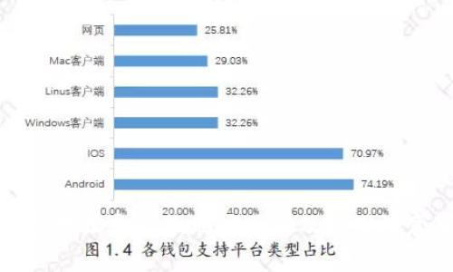 TP钱包地址和收款地址区别及使用注意事项