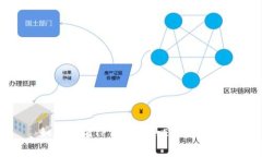 如何充值TP钱包中的ETH矿工费