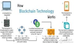 如何截取比特币钱包账户截图？