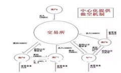 使用猎豹移动比特币钱包，轻松管理数字资产