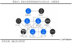 区块链钱包无法使用怎么解决？