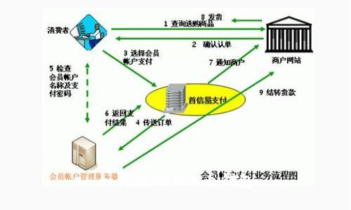 如何注册TRX币钱包