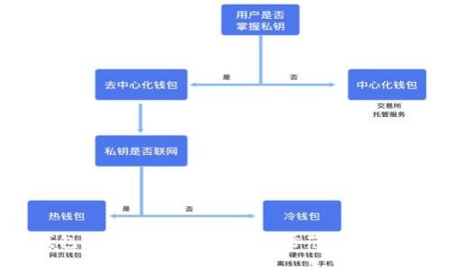 虚拟币钱包被冻结怎么办？学会防范虚拟币钱包风险