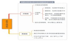 91Token钱包所在地址及常见问题解答