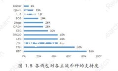 TP钱包白名单的要求TP钱包,白名单,要求/guanjianc