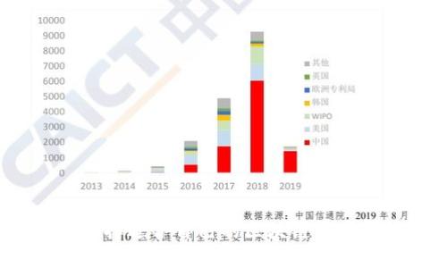 如何选择适合自己的区块链资产钱包？