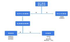 比特币钱包存储的区块个数