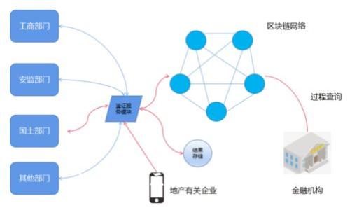 如何注册区块链钱包地址