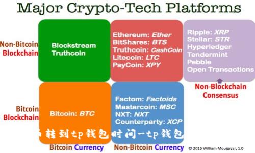 火币转到tp钱包时间-tp钱包转账教程