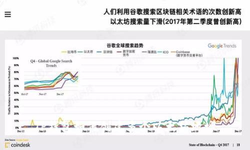 TP钱包如何创建多个以太坊地址