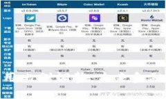 加密货币使用比例调整：未来金融的必经之路