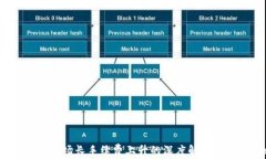 TPWallet：波场长手续费上升的深度解析与应对策略