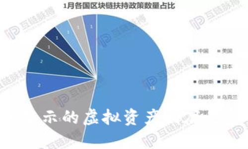 标题  
TPWallet显示的虚拟资产到底是怎么回事？