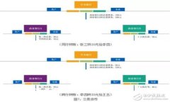 TPWallet 正版下载指南：轻松获取你的数字资产管