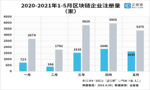 如何在TPWallet上轻松出售BNB：完整指南