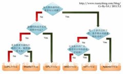 标题深入探讨PCI加密货币：未来数字资产的潜力