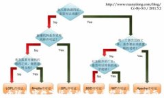 全球加密数字货币的未来展望与投资指南