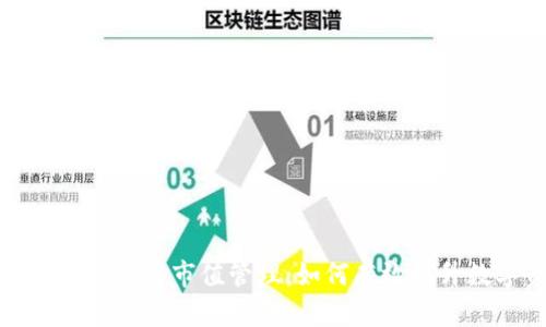 深入了解加密货币的市值管理：如何有效提升数字资产价值