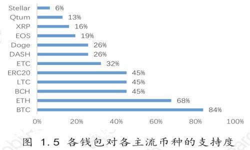 加密货币入门指南：降低投资门槛，开启财富之门