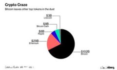 2023年TokenPocket钱包使用指南：安全、便捷的数字