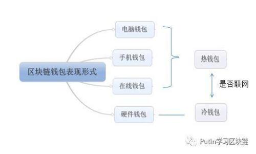 标题
数字货币加密市场规模分析：现状与未来展望