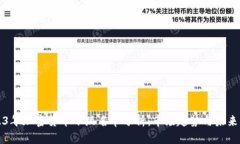 2023年加密货币下跌名单分