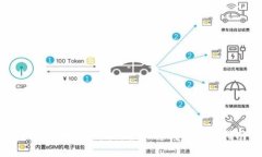 加密货币ICO阶段：全面解