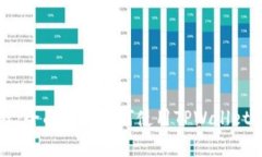 TPWallet最新教程：全面解析如何使用TPWallet进行数