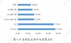 如何使用TP冷热钱包进行安全加密货币存储？