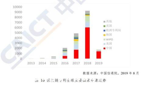 美国加密货币现状及影响分析