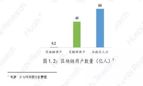 
如何在TPWallet上申请自己的代币：全面指南