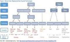 TokenPocket官方简介：数字资产管理与安全交易的最