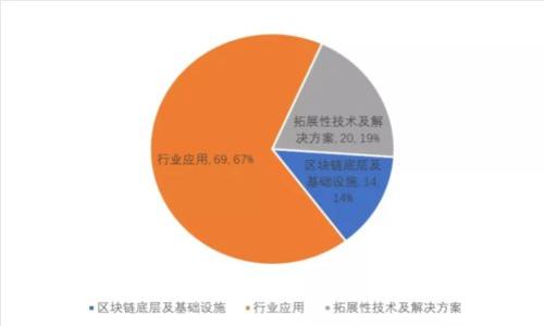 加密货币清算账户：如何选择、使用及管理