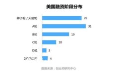 加密货币市场动态：2023年