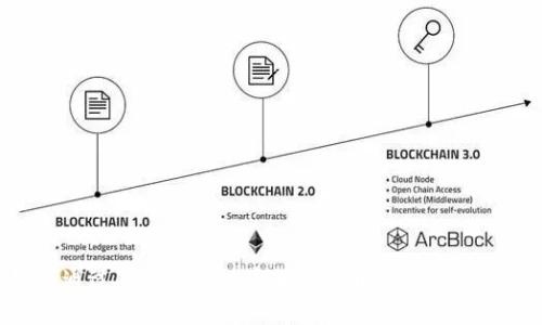 如何通过TP Wallet将加密货币提取到交易所