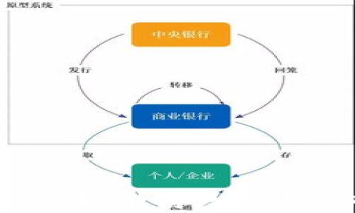 
机构买入加密货币：激活数字资产市场的新动力