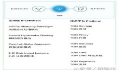 全面解析TP观察钱包币转出