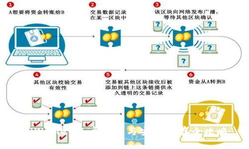 TPWallet账户保护与安全保存全攻略