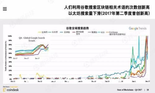 加密货币交易全攻略：新手必备指南