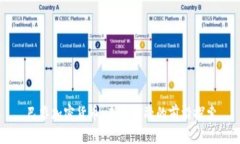 巴黎加密货币：未来金融