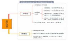 TP Wallet ETH链充值USDT 教程