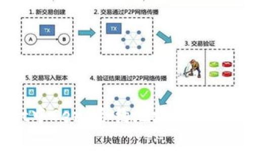 TPWallet中Cere合约地址解析及使用指南