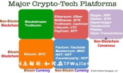 TPWallet利息解析：如何在