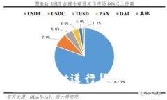 如何使用TPWallet进行货币转