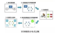 TPWallet演示：便捷安全的数