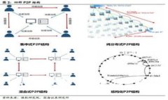 如何通过TPWallet炒币赚钱：