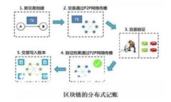 2023年加密货币市场的趋势