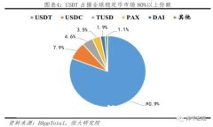 加密货币利息如何计算：