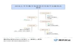 如何在TPWallet上安全快速地