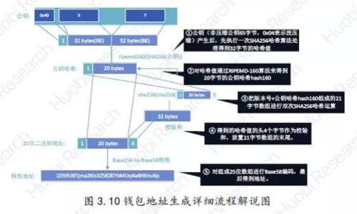 

TPWallet币：全面解析图标设计及其背后的意义